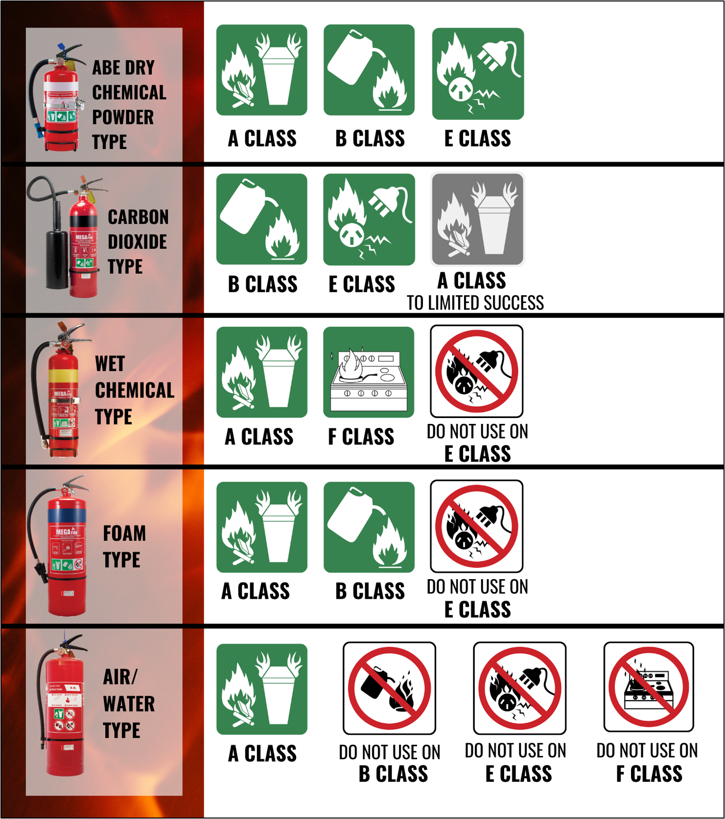 Fire Extinguisher Differencesswf