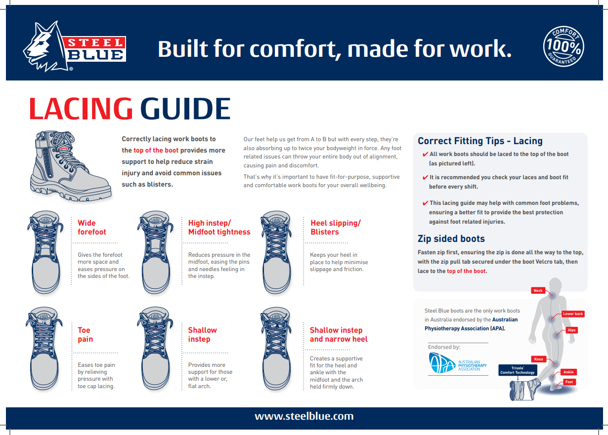 Steel Blue Lacing Guideswf