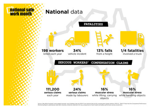 SWA National Data