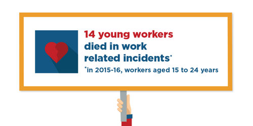 world day infographic young workers